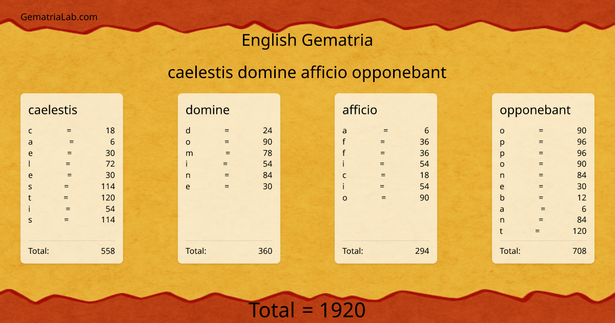 caelestis domine afficio opponebant in english Gematria